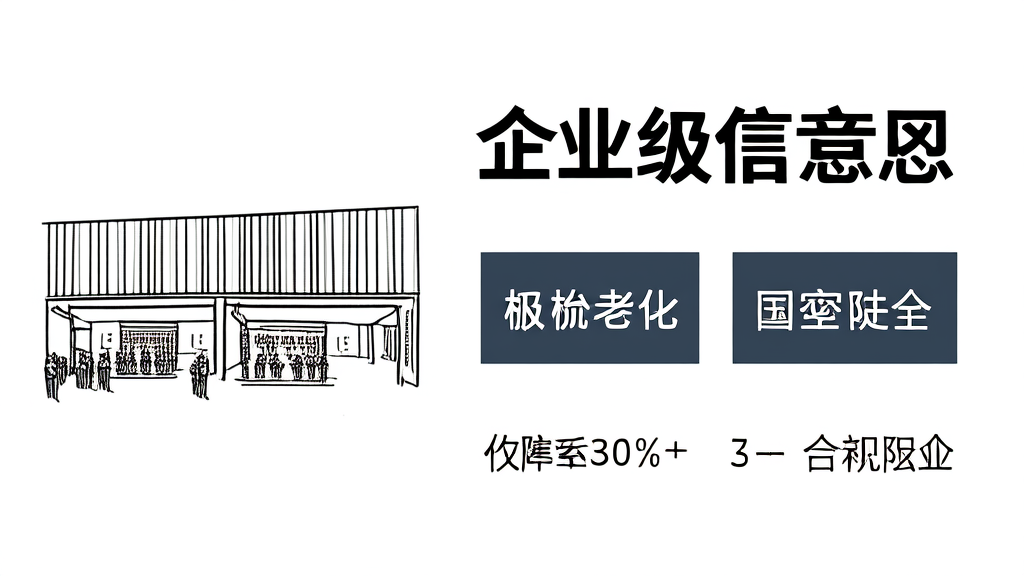 三辊闸门禁联动 三辊闸门禁联动改造痛点场景图