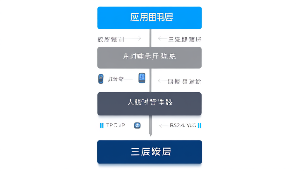 园区对讲系统升级 三层系统架构图