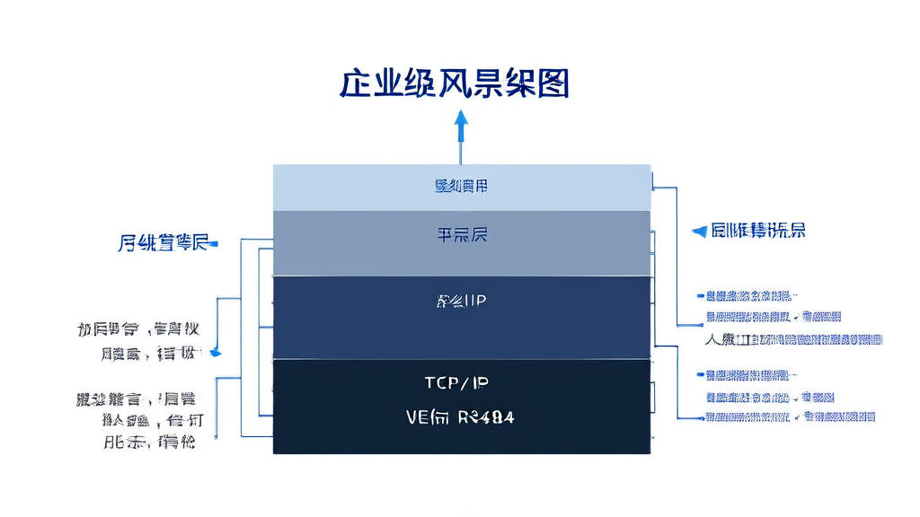 写字楼对讲系统升级 三层系统架构图